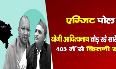 एग्जिट पोल में CM योगी आदित्यनाथ तोड़ रहे सारे मिथक, 403 में से कितनी सीट?
