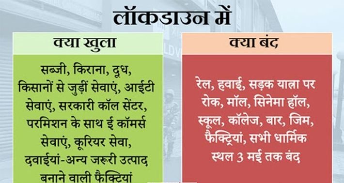 Lockdown-2.0 : गृह मंत्रालय का गाइडलाइन्स जारी, जानिए, 20 अप्रैल से क्या खुलेगा और क्या रहेगा बंद?